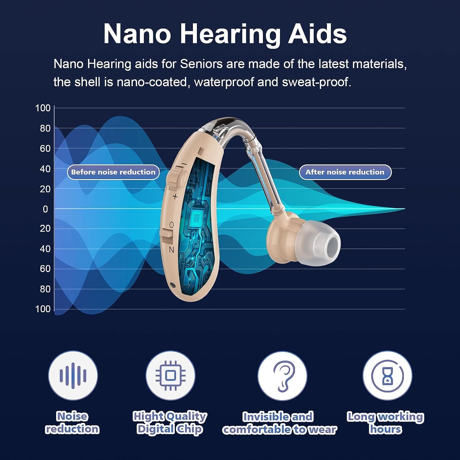 Rechargeable Noise Canceling Hearing Aids for Elderly with Volume Control