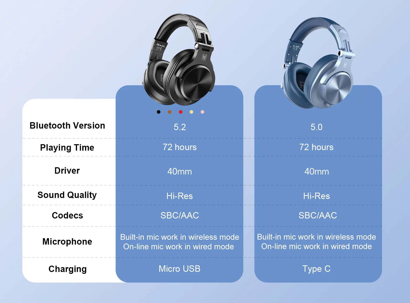 Oneodio Fusion A70 Bluetooth 5.2 Headphones DJ Headphones 72H