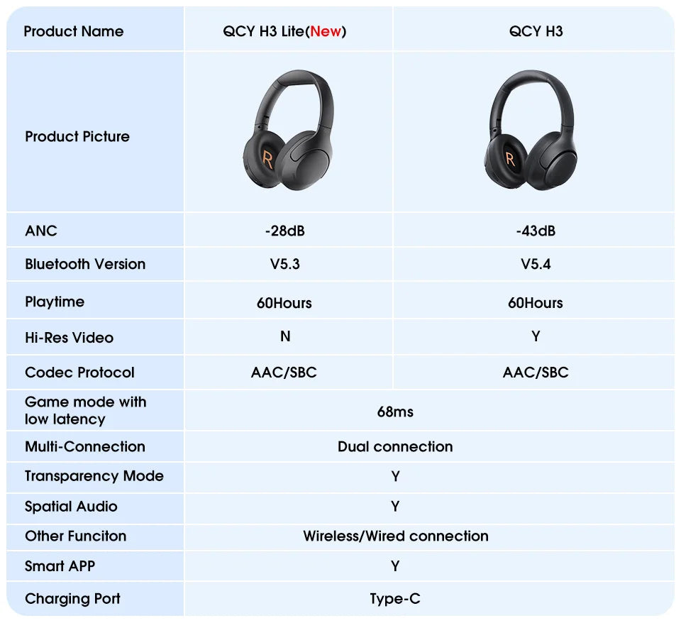 QCY H3 Lite ANC Wireless Headphones Bluetooth 5.3 40mm Driver HiFi Sound Earphones